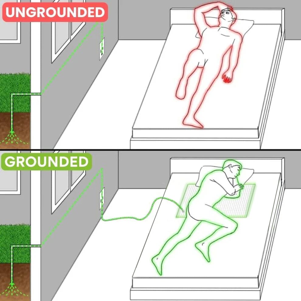 Dafeila™ NovaGround Grounding Mat for Vitality and Wellness