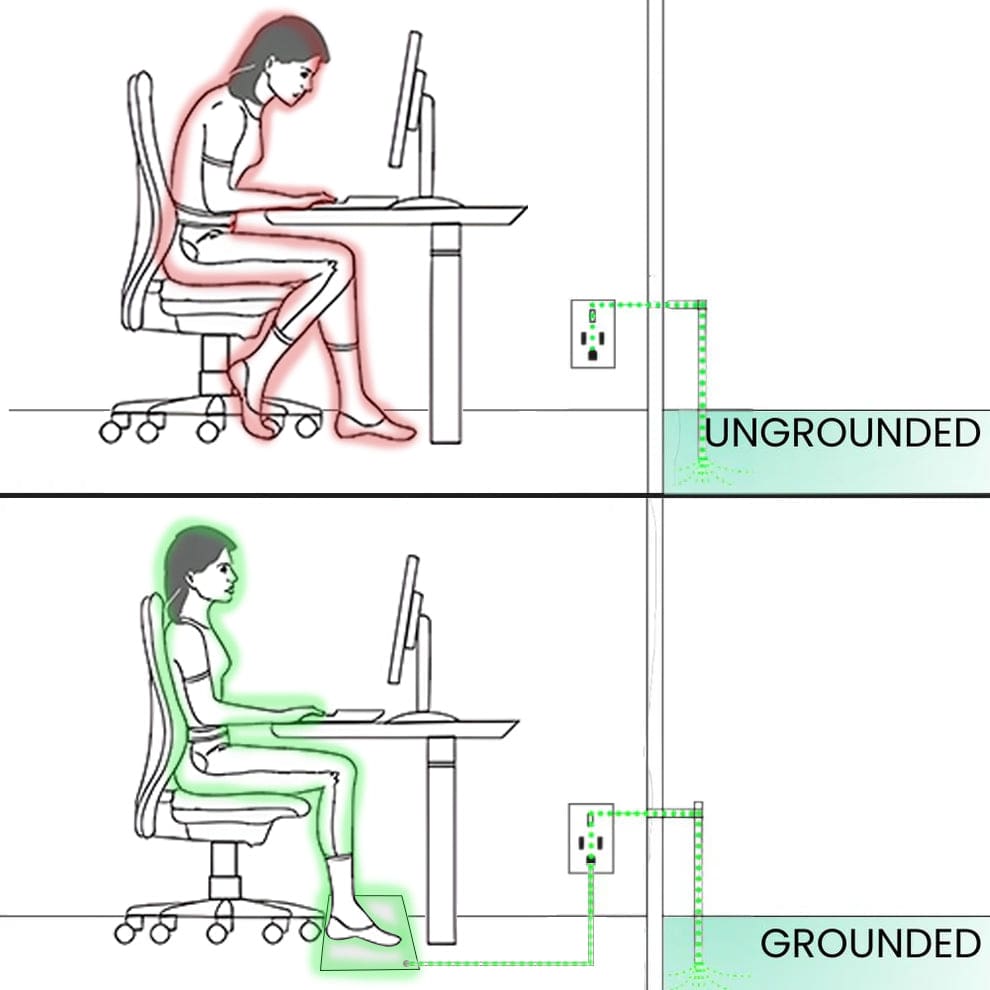 Dafeila™ NovaGround Grounding Mat for Vitality and Wellness