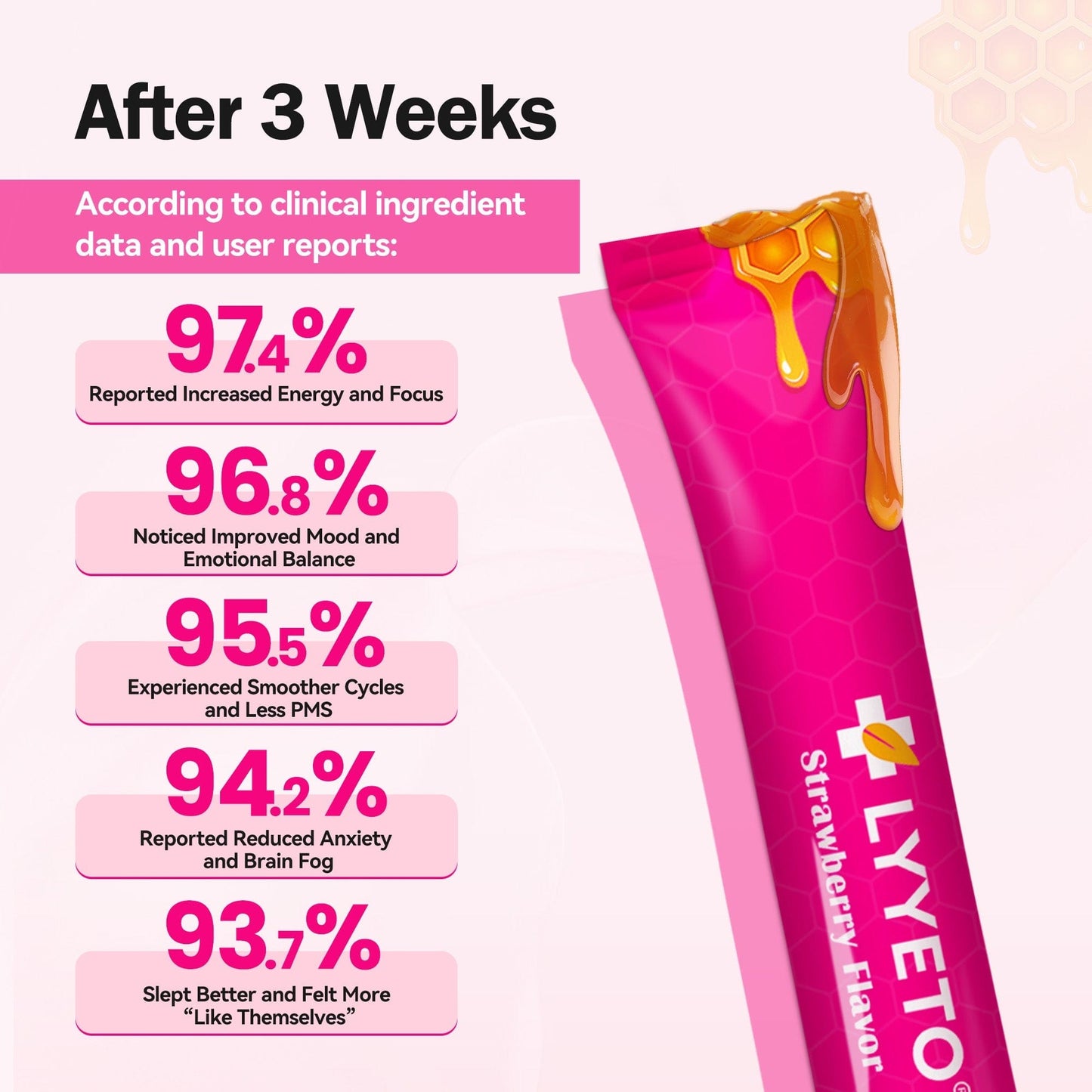 Lyyeto® NaturaViva Honey Sticks_Ultra01