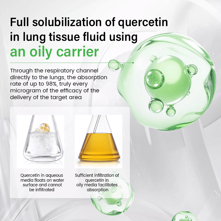 Lyyeto® Pulmovia Quercetin Lung Detox Inhaler ACE