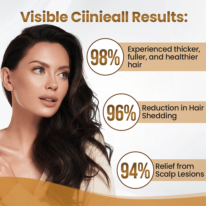 Luhaka™ Biotin Hair Growth Premium Serum