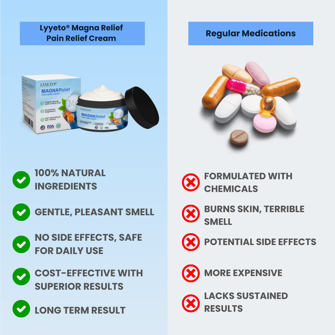 Lyyeto® Magna Relief Pain Relief Cream ACE 2