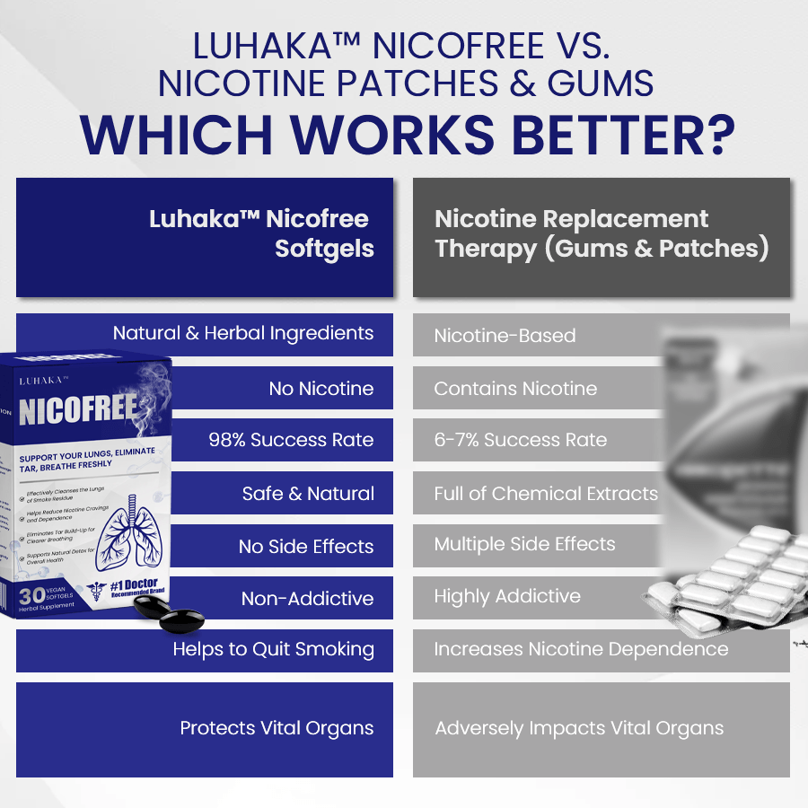 Luhaka™ Nicofree Tar Removal & Quit Smoke Support_Ultra02