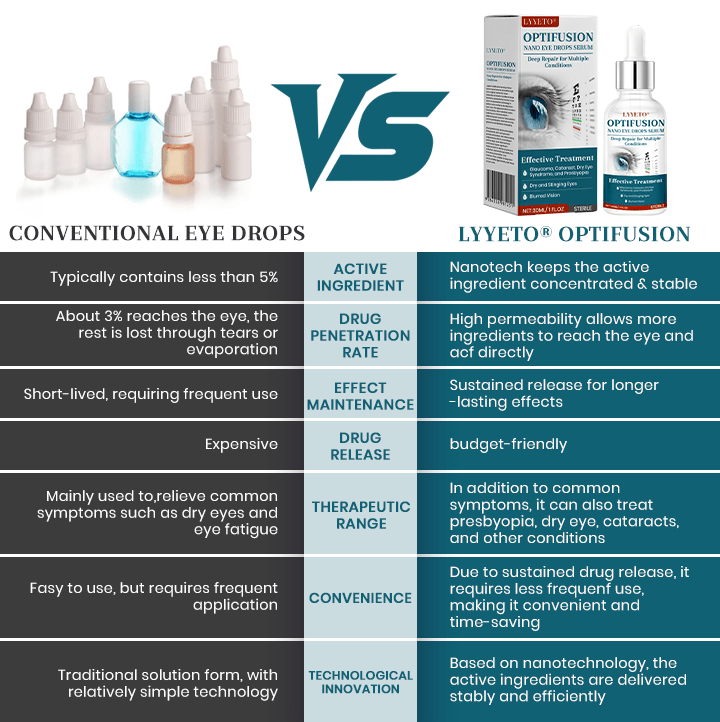 🔥 Limited Time Only 🔥 Lyyeto® OptiFusion Nano Eye Drops Serum_Ultra01