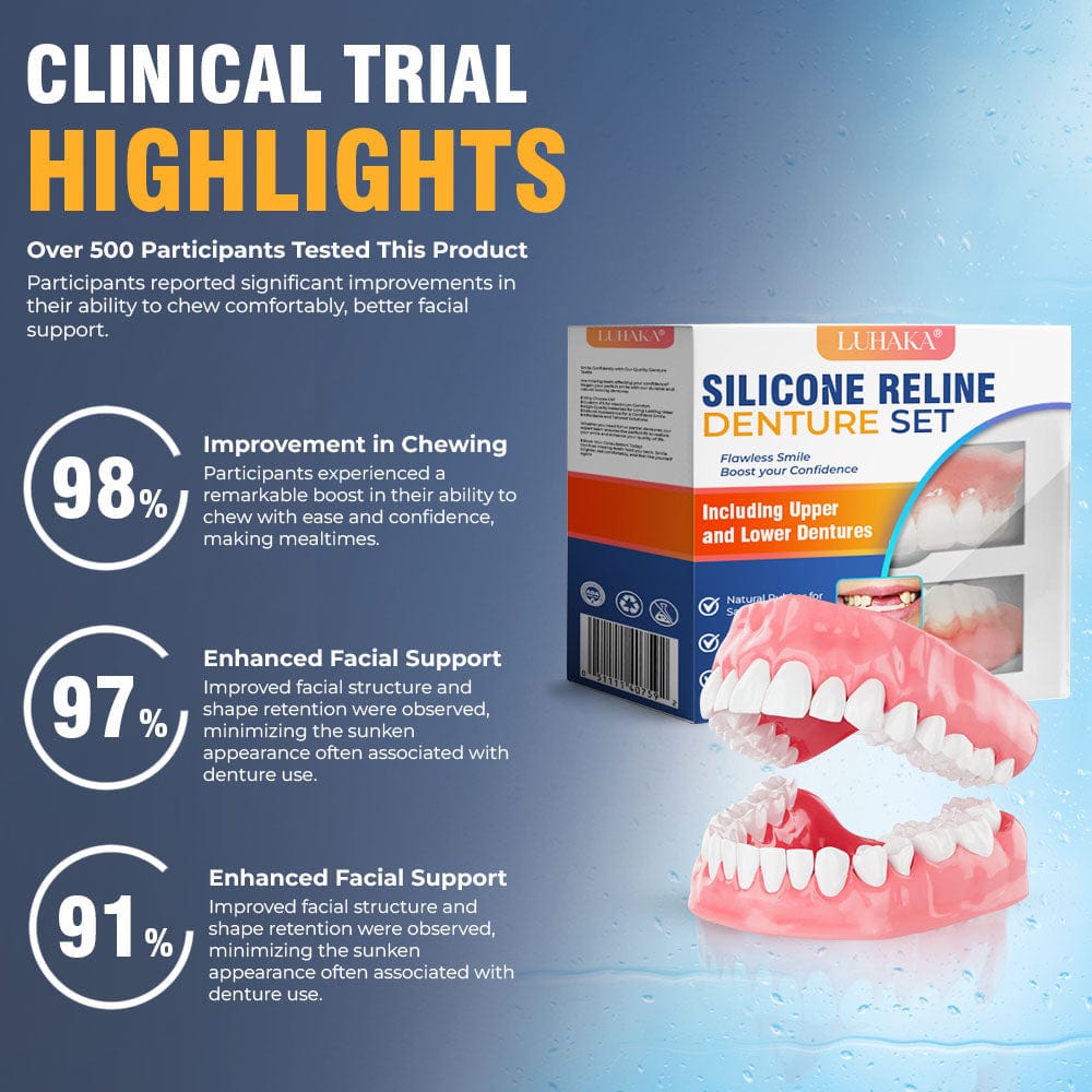 LUHAKA® Silicone Reline Denture Set_Ultra25