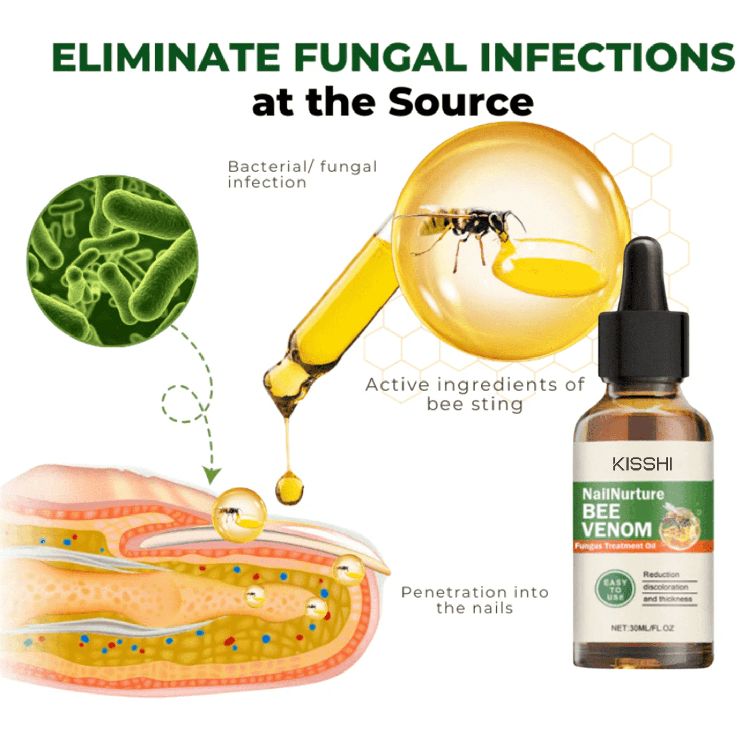 Kisshi™ NailNurture Bee Venom Fungus Treatment Oil