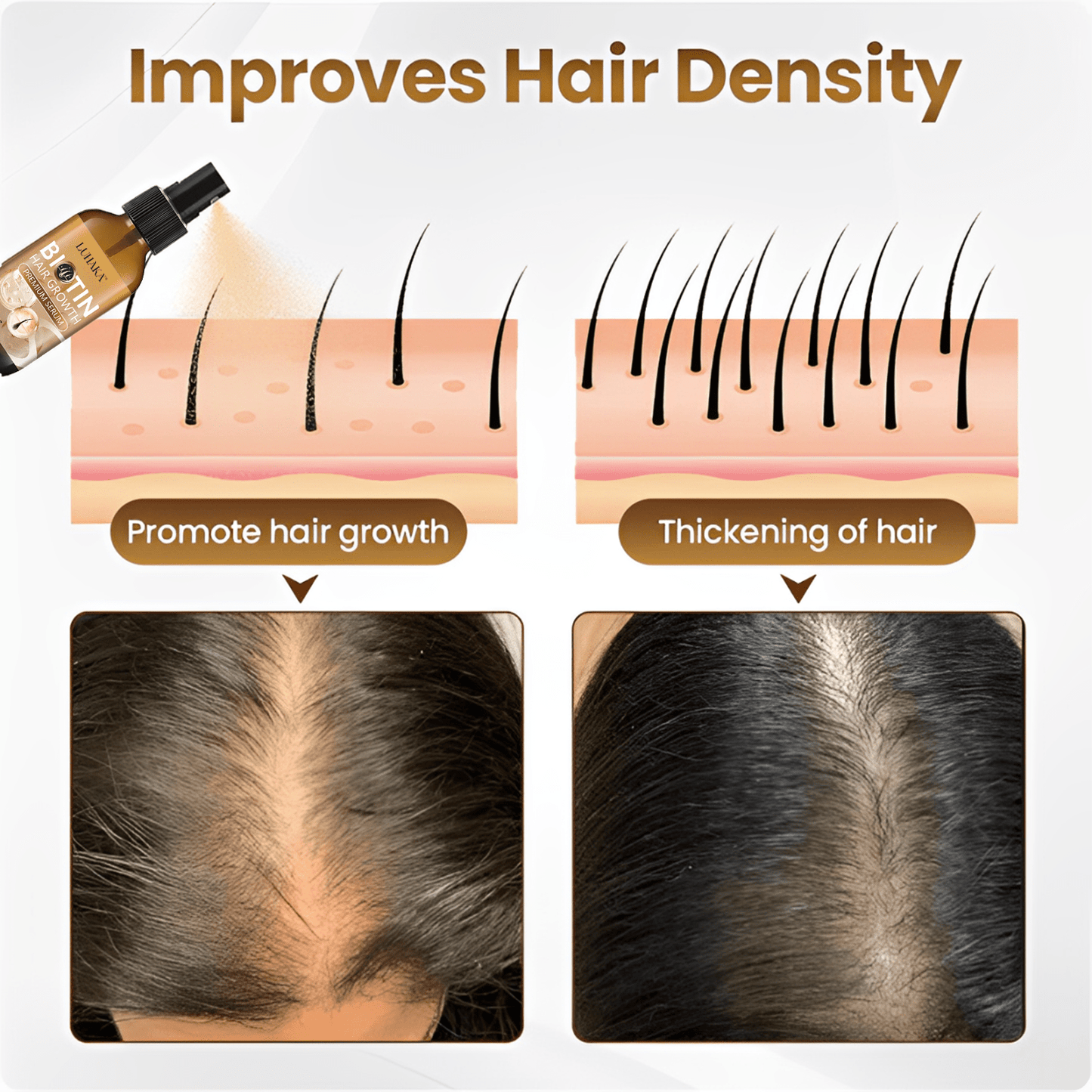 Luhaka™ Biotin Hair Growth Premium Serum