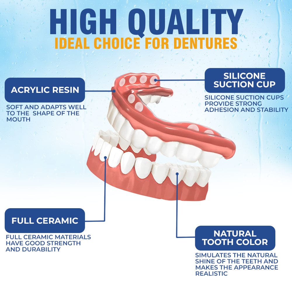LUHAKA® Silicone Reline Denture Set_Ultra25