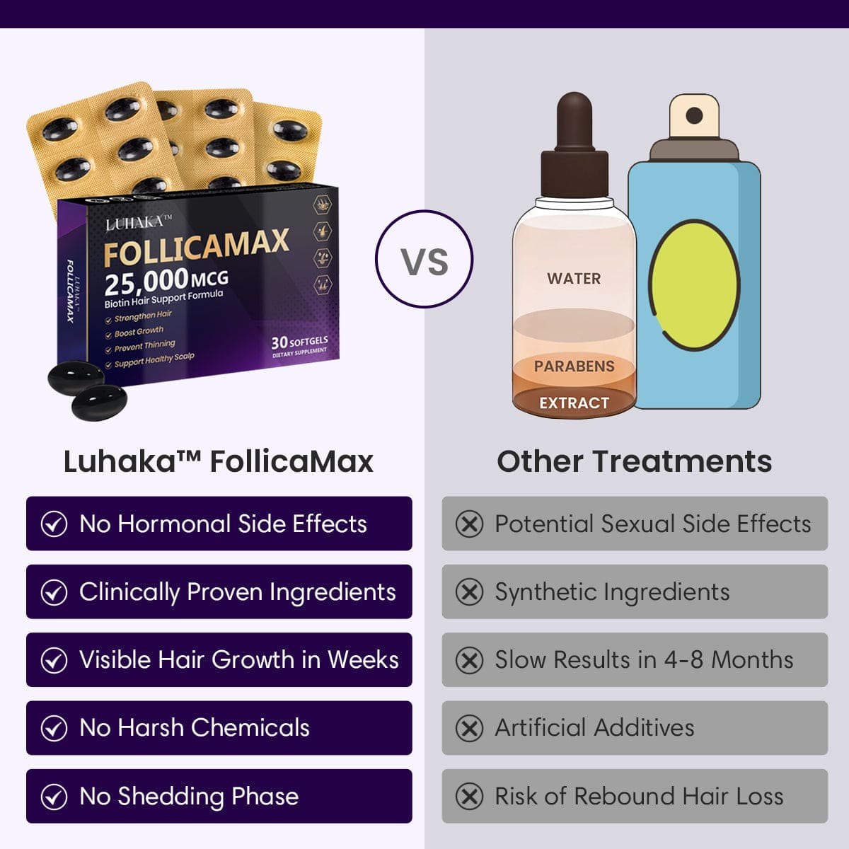 Luhaka™ FollicaMax 25,000 MCG Hair Growth Support ⚡️ 2