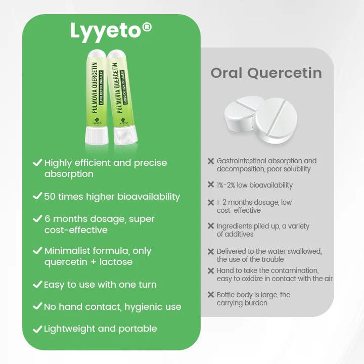 Lyyeto® Pulmovia Quercetin Lung Detox Inhaler ACE