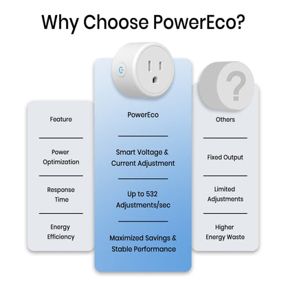 PowerEco Smart Electricity Saver (Save 70%) ♾️1