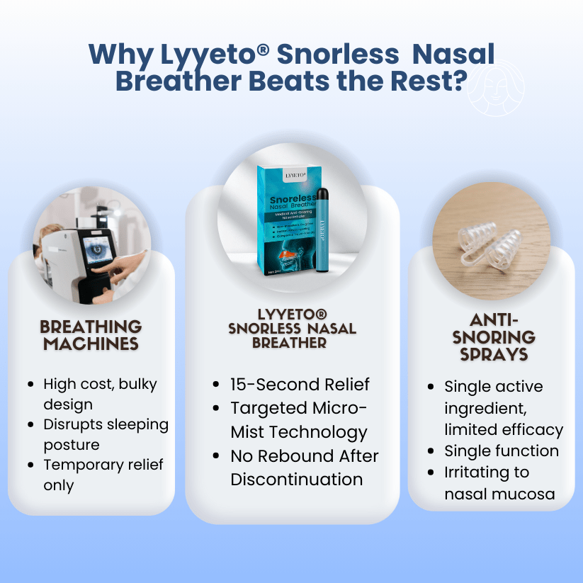 Lyyeto® Snoreless Nasal Breather ACE 1