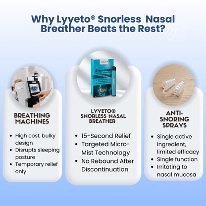 Lyyeto® Snoreless Nasal Breather ACE 1