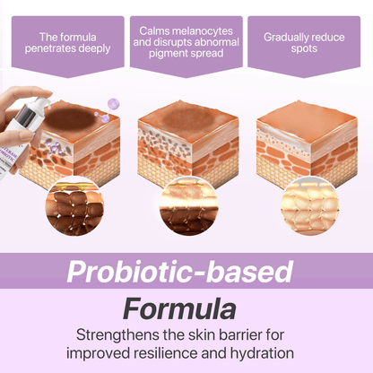 Luhaka® SpotErase Probiotic Shield Defense Serum
