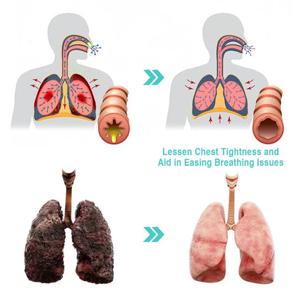 KISSHI™️ BreathePure Respiratory Cleansing Herbal Nasal Device💊