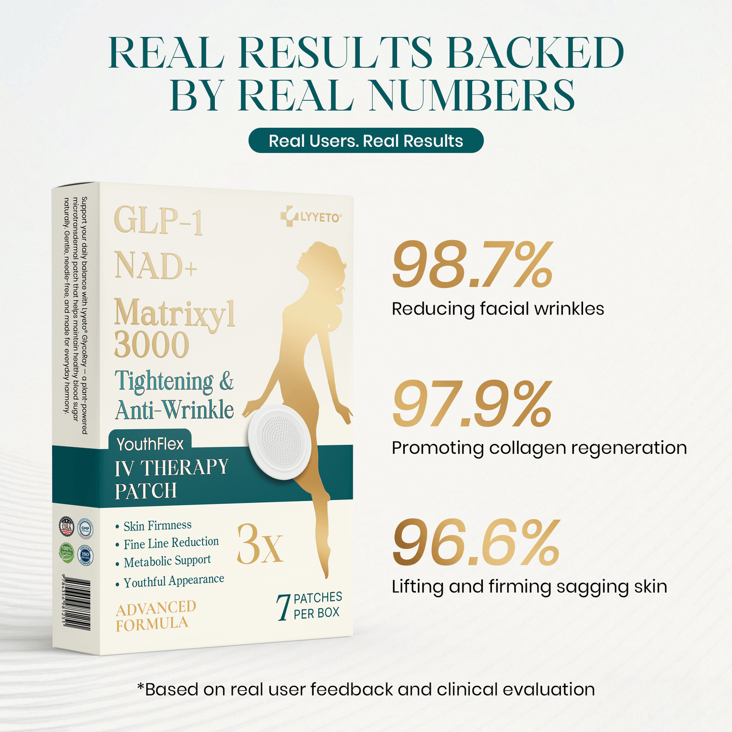 Lyyeto® YouthFlex Deep Firming & Wrinkle Rejuvenation Patch