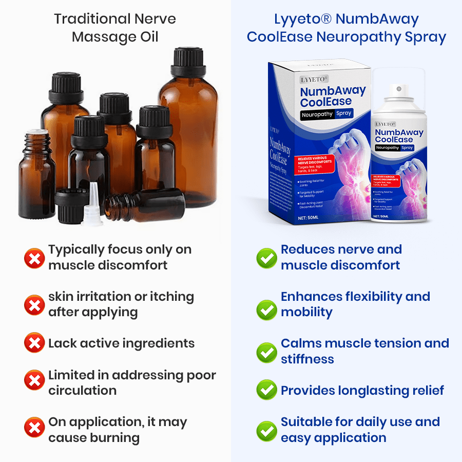 Lyyeto® NumbAway CoolEase Neuropathy Spray ACE