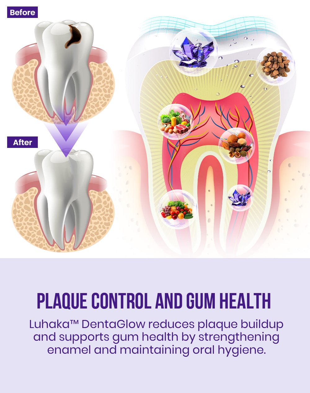 Luhaka™ DentaGlow Tooth & Gum Regeneration Booster 26 3 f106724f e73d 4d59 b61c c05bb332bb25
