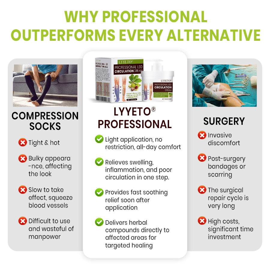 Lyyeto® Professional Leg Circulation Cream ACE