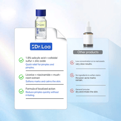 Dr.Loa 24H Acne & Pimple Treatment Drying Lotion 1 | SalicylicAcid +Sulfur +Niacinamide | ViralProduct | Inflammation Relief, PostBlemish Care & High Pressure Pimple Relief