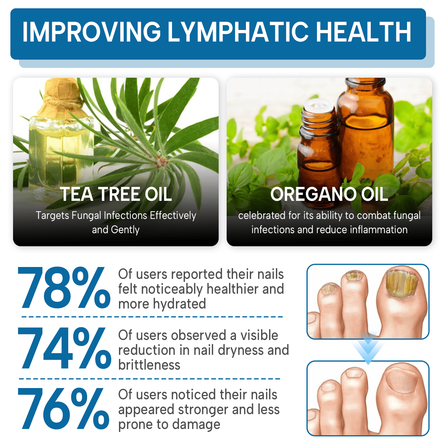 Lyyeto® OnyxiGuard Fungal Repair Herbal Spray