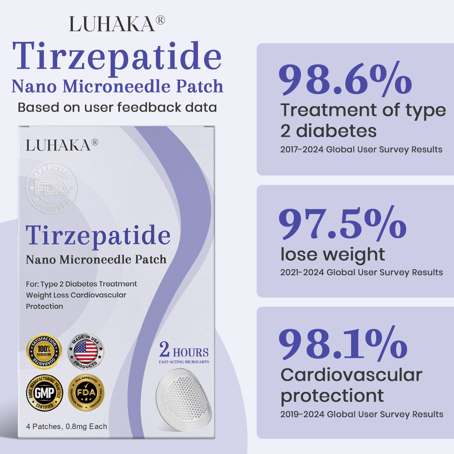 tirzepatide patches price Luhaka® NIDDK-Tirzepatide Nano Microneedle Patch 🎁2 – HealingPillar