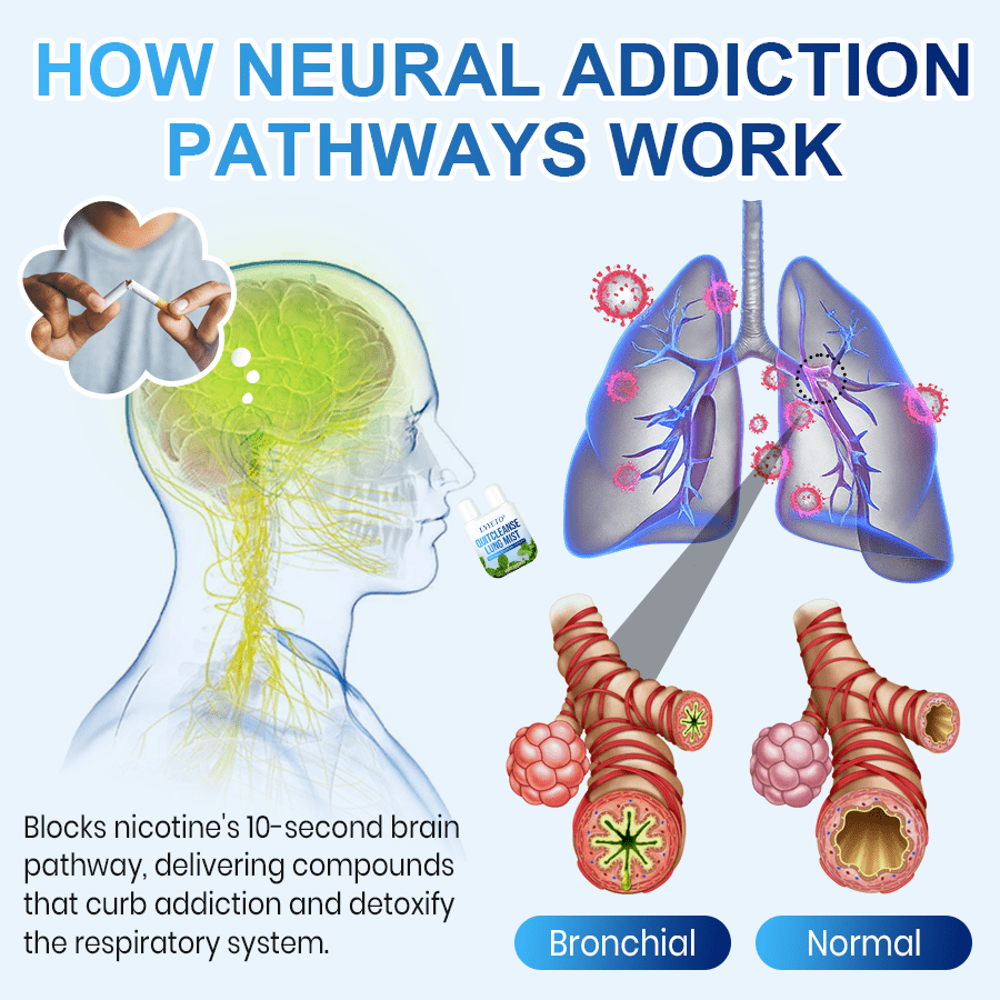 Lyyeto® QuitCleanse Lung Mist 🔥 Break Free From Cigarettes in 21 Days 🔥