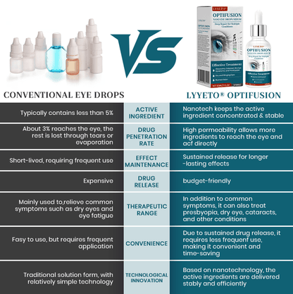 🔥 Limited Time Only 🔥 Lyyeto® OptiFusion Nano Eye Drops Serum_Ultra01