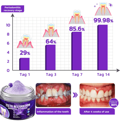 LUHAKA® Dental Repair Mineral Powder⭐3