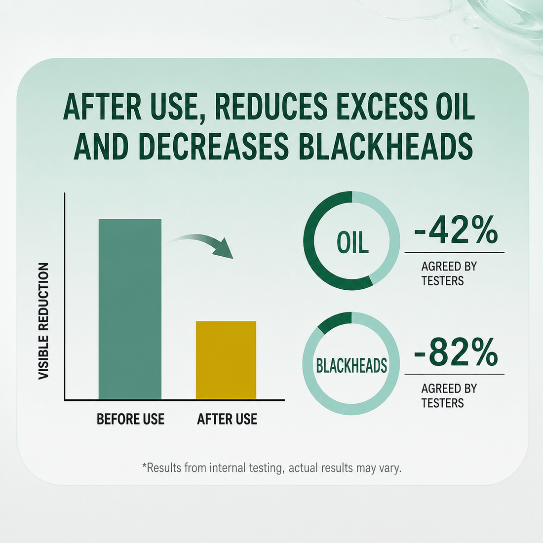 oil and blackhead reduction results