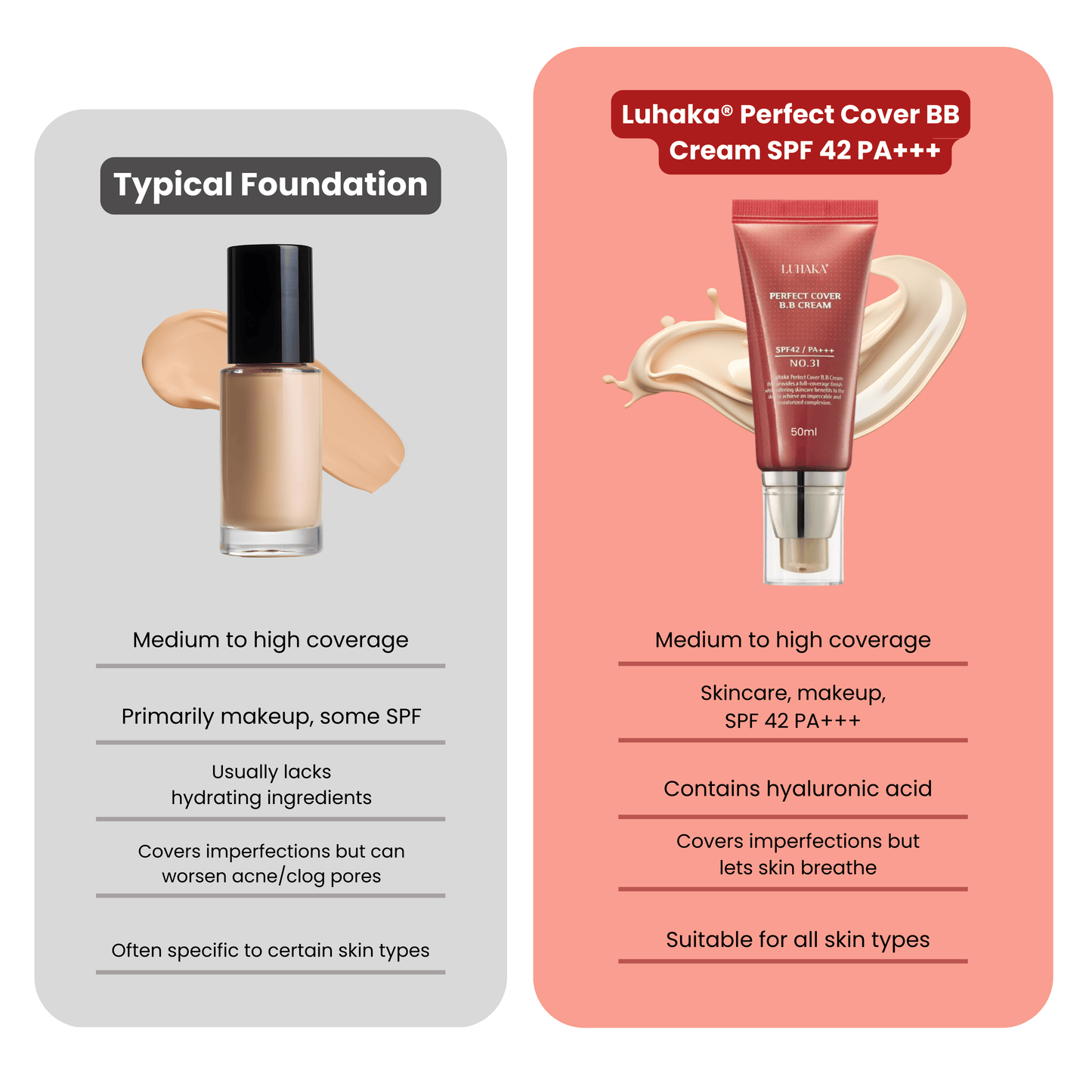 Luhaka® Perfect Cover BB Cream SPF 42 PA+++