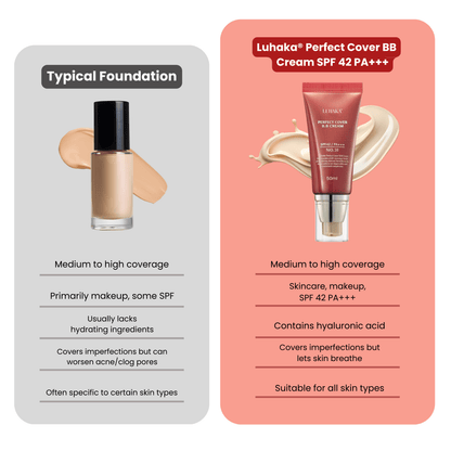 Luhaka® Perfect Cover BB Cream SPF 42 PA+++
