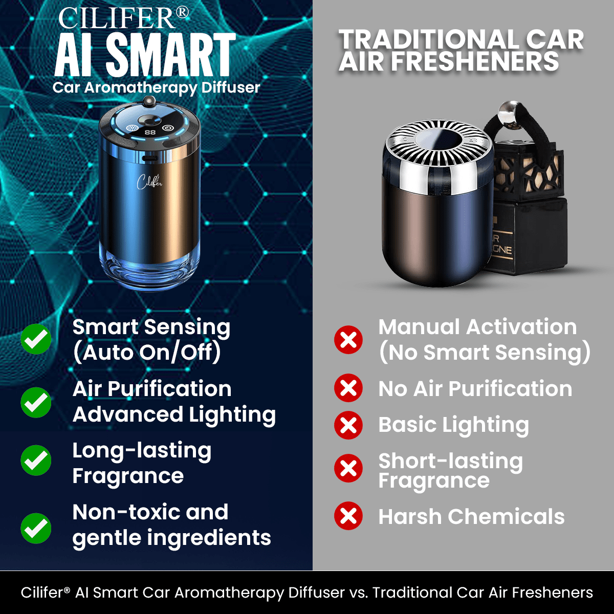 Cilifer® AI Smart Car Rechargeable Aromatheraphy Diffuser
