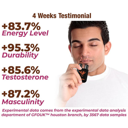 GFOUK™ PeakEnergetics Enhancement Nasal Inhaler （Limited time discount 🔥 last day）