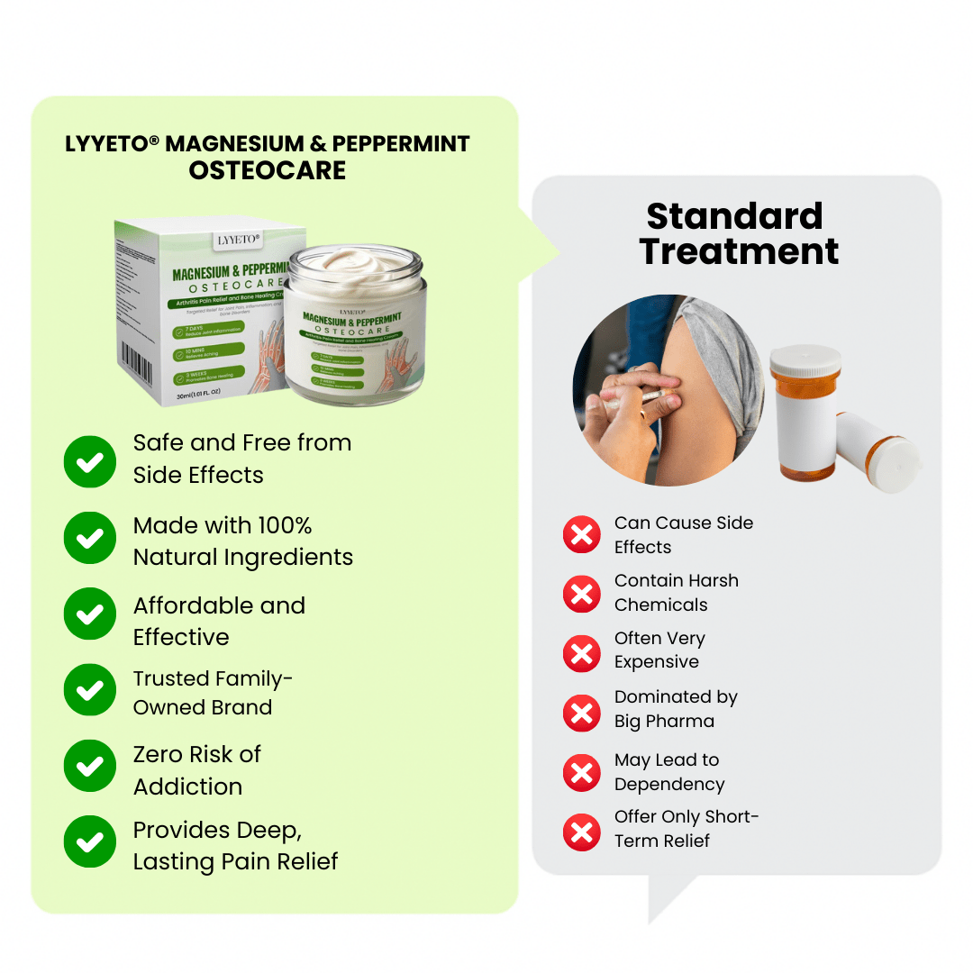 Lyyeto® Magnesium & Peppermint OsteoCare ACE