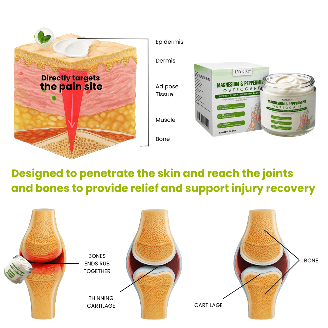 Lyyeto® Magnesium & Peppermint OsteoCare ACE