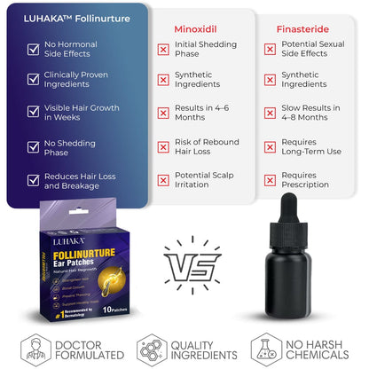 LUHAKA™ Follinurture Ear Patches_Ultra01