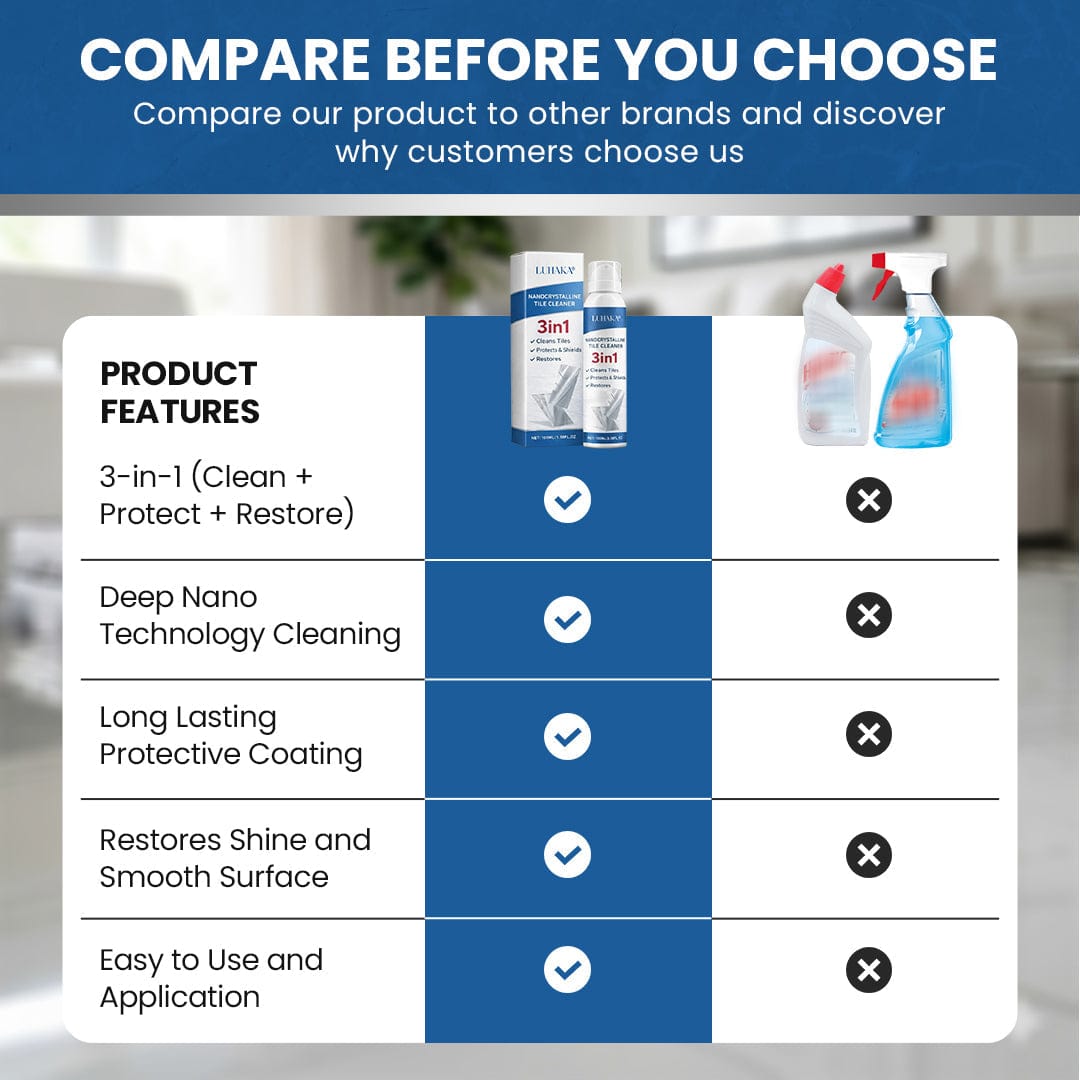 Luhaka® 3-in-1 Nanocrystalline Tile Cleaner Spray – Restores Shine, Protects & Repairs Surfaces