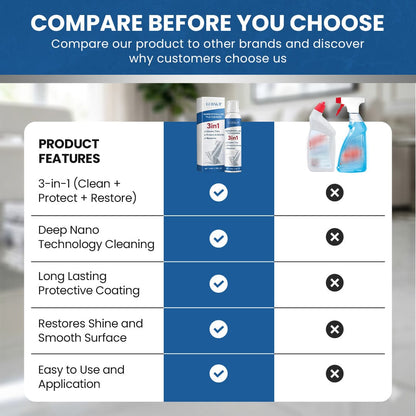 Luhaka® 3-in-1 Nanocrystalline Tile Cleaner Spray – Restores Shine, Protects & Repairs Surfaces