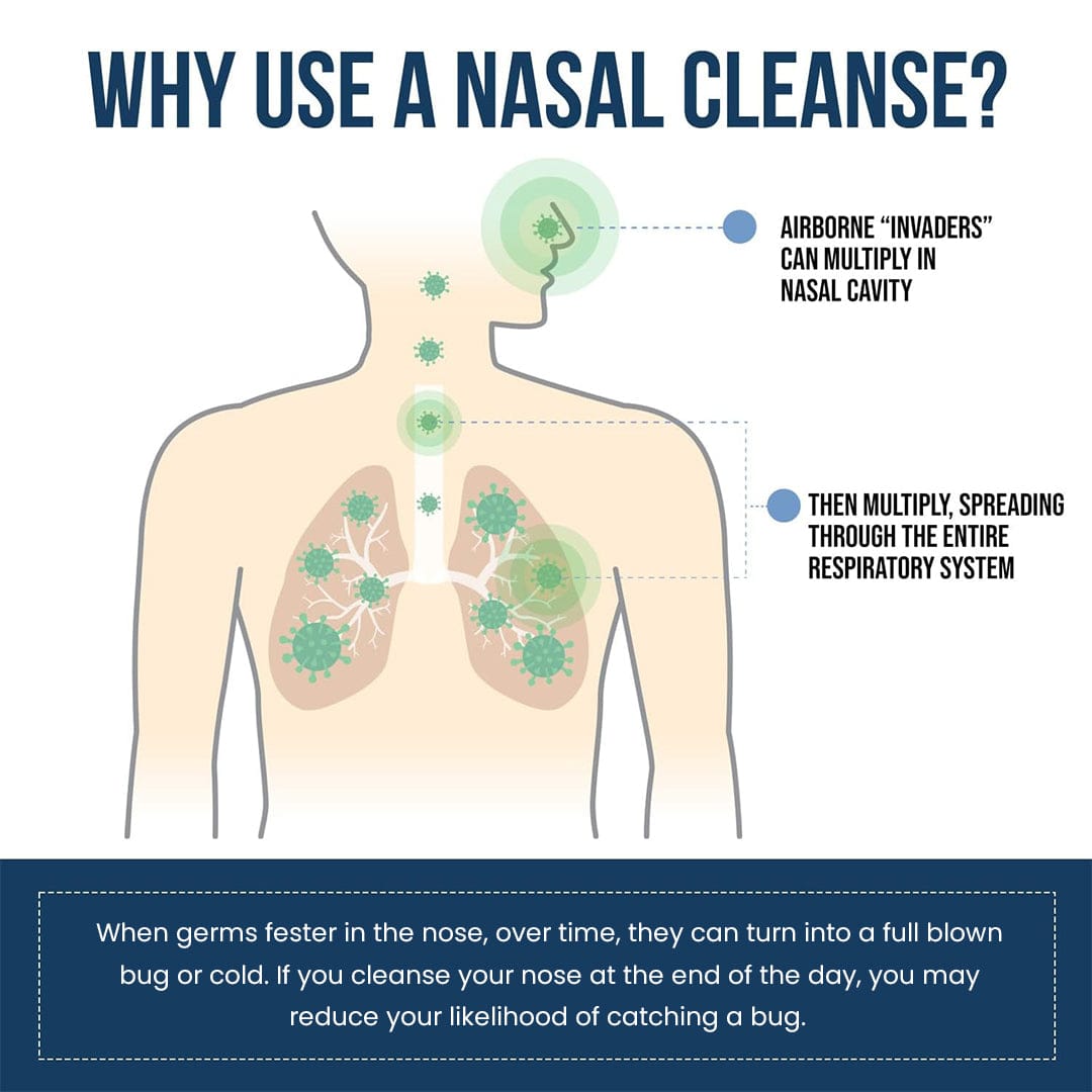 Nasamin® Iodine Nasal Spray