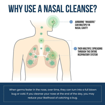 Nasamin® Iodine Nasal Spray_Ultra05
